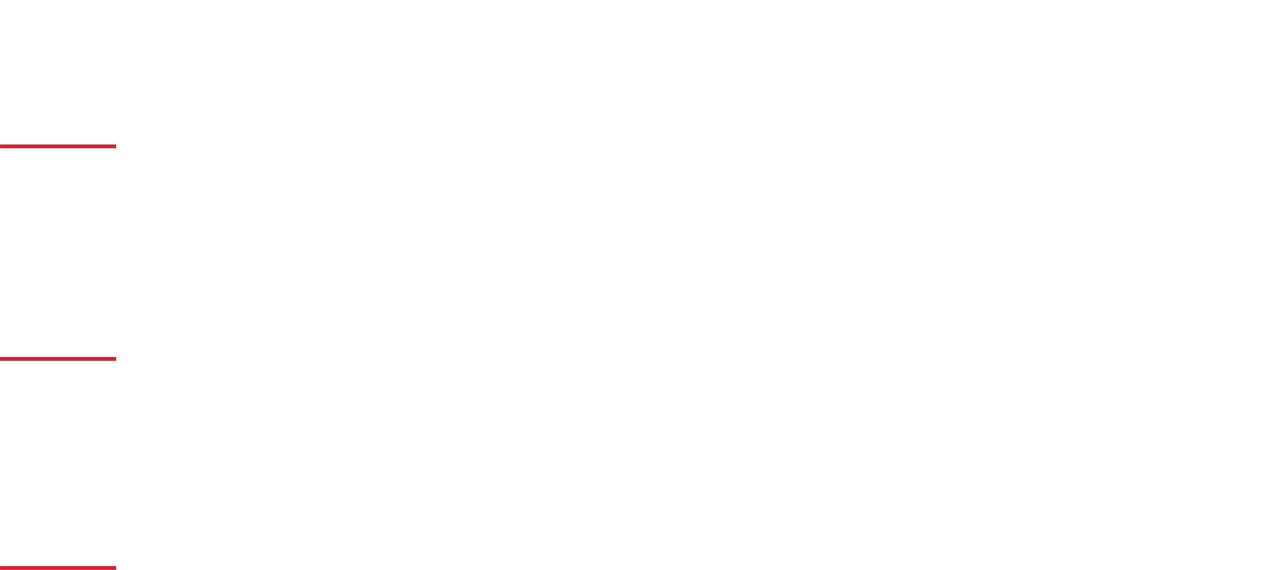 Awareness, Aspiration, Access
